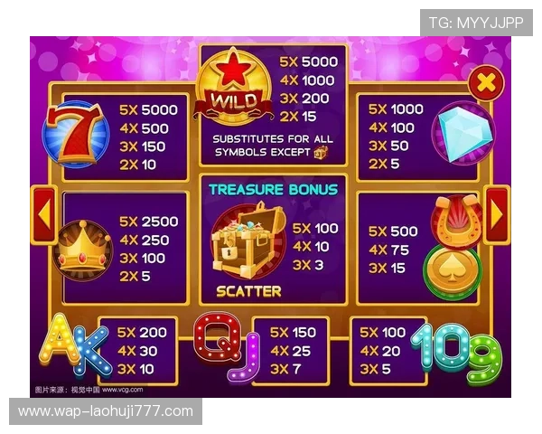 如何快速完成老虎机登录流程确保账号安全与游戏体验提升的方法