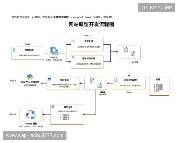 老虎机手机版怎么制作的完整流程，涵盖设计、开发到上线的每个环节