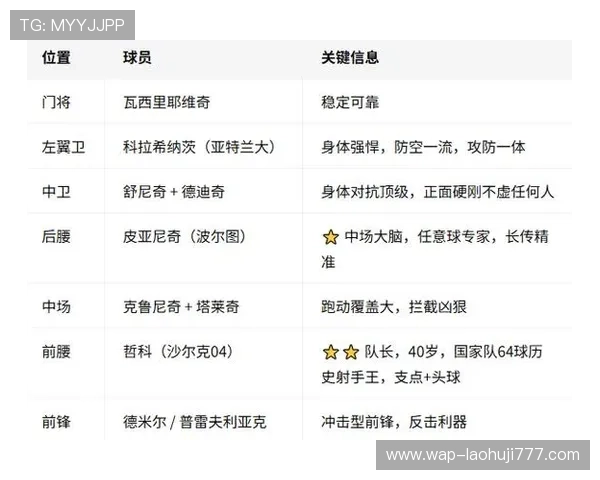 加拿大对阵波黑世界杯小组赛关键球员表现及赛后技术统计全面分析